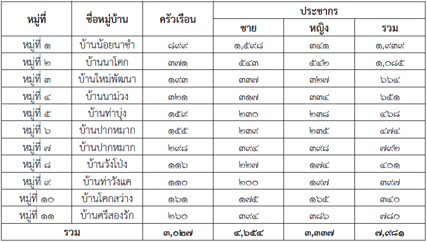 ศรีสองรัก.PNG