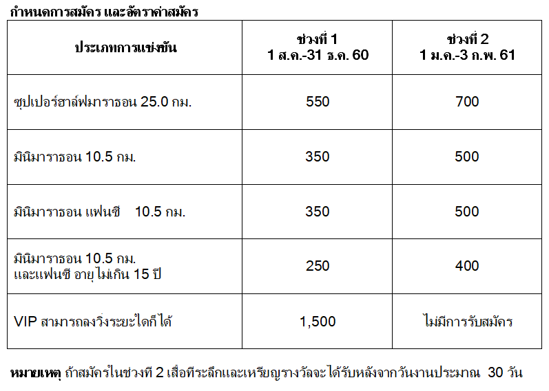 Super Half Marathon Dok Fai Ban 2018 กำหนดการสมัคร และอัตราค่าสมัคร.png