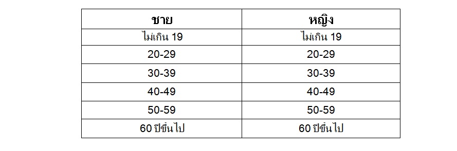 ประเภทซุปเปอร์ฮาล์ฟมาราธอน 25 กม.jpg