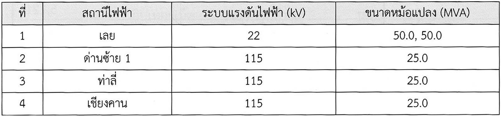 ความสามารถในการส่งจ่ายกำลังไฟฟ้า